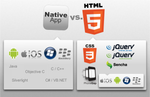 Native vs. HTML5 (eigene Darstellung)